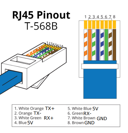 &ldquo;Image of standard I made for 5VPoE&rdquo;